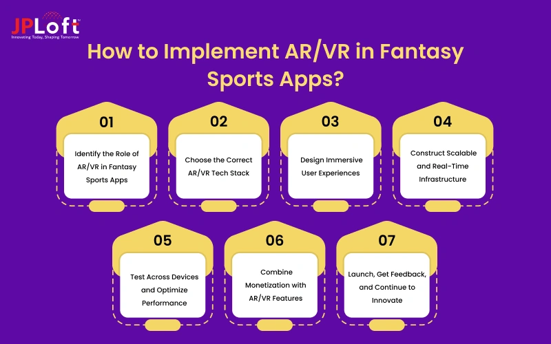 how to implement ARVR in Fantasy Sports Apps